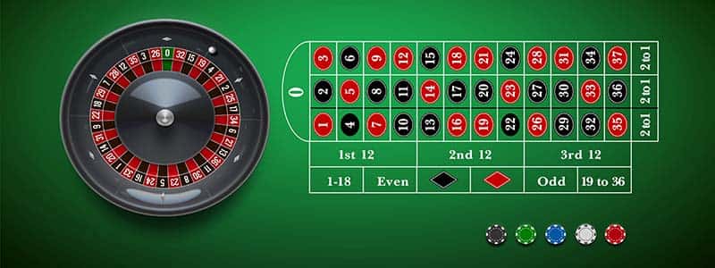 Roulette eli ruletti
